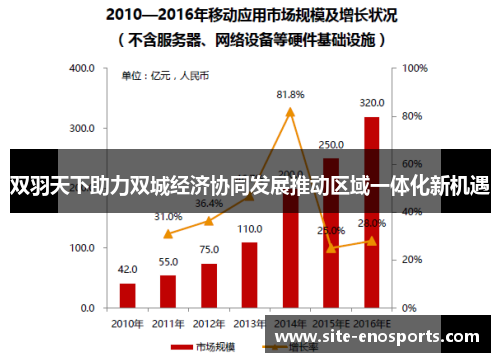 双羽天下助力双城经济协同发展推动区域一体化新机遇