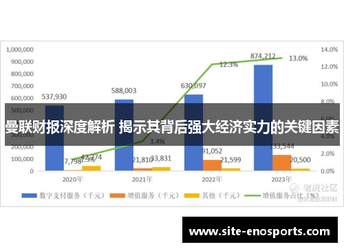 曼联财报深度解析 揭示其背后强大经济实力的关键因素